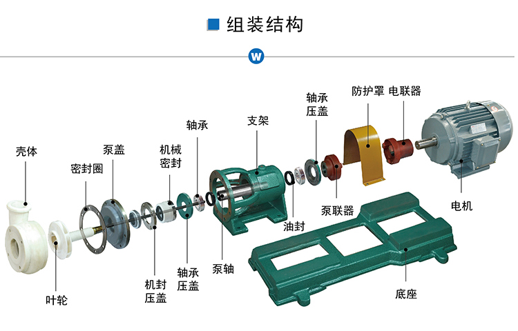 氟塑料合金离心泵 FSB型耐腐蚀四氟泵  耐酸碱耐磨化工泵 防腐蚀工业水泵 氟合金泵生产厂家示例图5