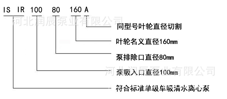 厂家供应离心泵 塑料管道离心泵 量大从优 量大从优价格合理示例图7