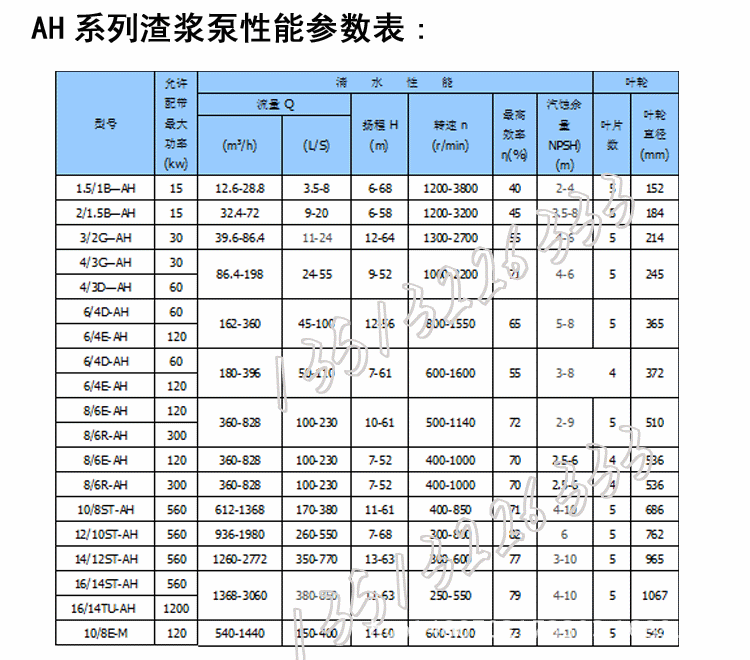 AH分数渣浆泵耐磨抽沙泵泥浆矿浆卧式高铬合金离心泵6/4D示例图9