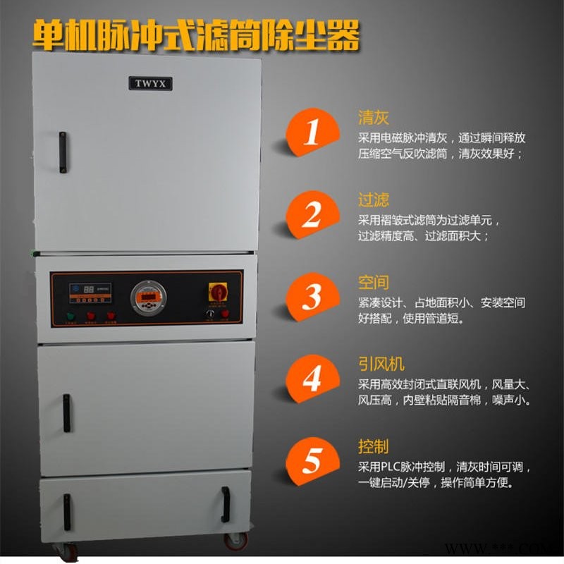 全风滤筒式集尘器 工业除尘器，380V磨床集尘机 磨床除尘器 磨床吸尘器图1
