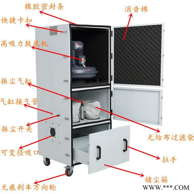 全风 打磨用除尘机，JC-750 磨床用吸尘器，抛光除尘器，柜式工业集尘器，环保除尘设备图1