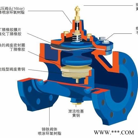 美国力浦LIPU 进口缓闭式止回阀 进口隔膜式缓闭式止回阀 开关迅速 减少管道压力