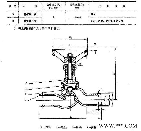 质邦阀门制造船用CB299-1977胶管接头青铜和黄铜截止阀图1