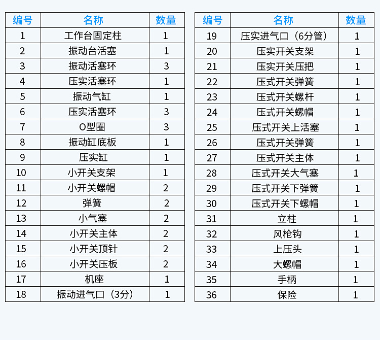厂家供应铸造造型机  蹦蹦机货源保证 铸造机械设备造型机示例图4