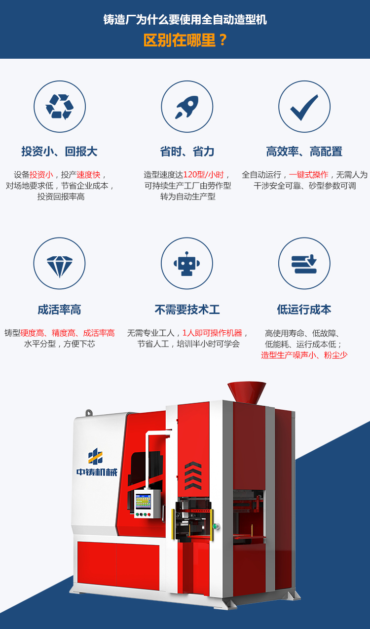 全自动水平分型造型机 造型机公司 黏土砂造型机--中铸造型机