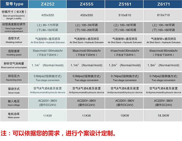 全自动水平脱箱造型机 造型机公司 射沙造型机--中铸造型机