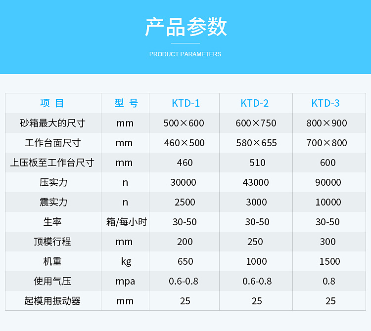 厂家直销翻砂铸造造型机 东莞厚街铸造机械 震压式自动顶杆造型机示例图10