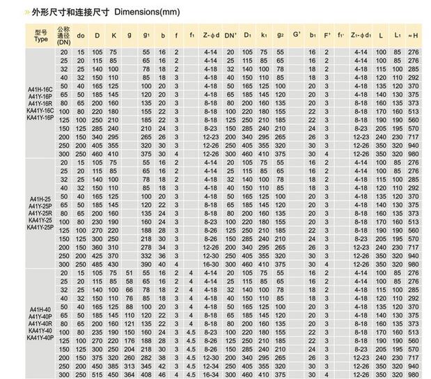 A41H-160 铸钢弹簧微启封闭式高压安全阀示例图9
