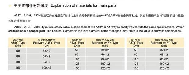 A38Y-16C 铸钢双联弹簧式安全阀DN40 50 80示例图7