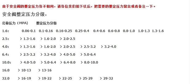 AF46Y/A46Y-64 铸钢先导式安全阀DN25 32 40 50 65 80 100 150示例图2