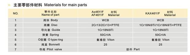 AF46Y/A46Y-64 铸钢先导式安全阀DN25 32 40 50 65 80 100 150示例图8