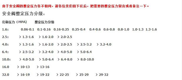A51H-64/GA41H-64  铸钢单杠杆安全阀DN25 32 40 50 80 100示例图2