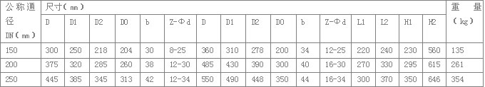 A49H型主安全阀 主蒸汽安全阀 禹轩高温锅炉安全阀示例图2