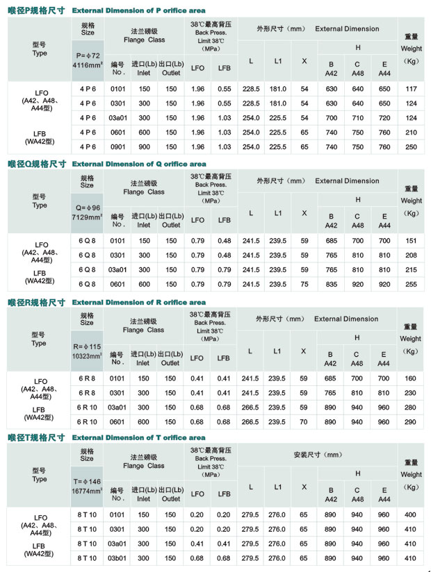 A42Y-600LB弹簧式安全阀 美标弹簧式安全阀示例图6
