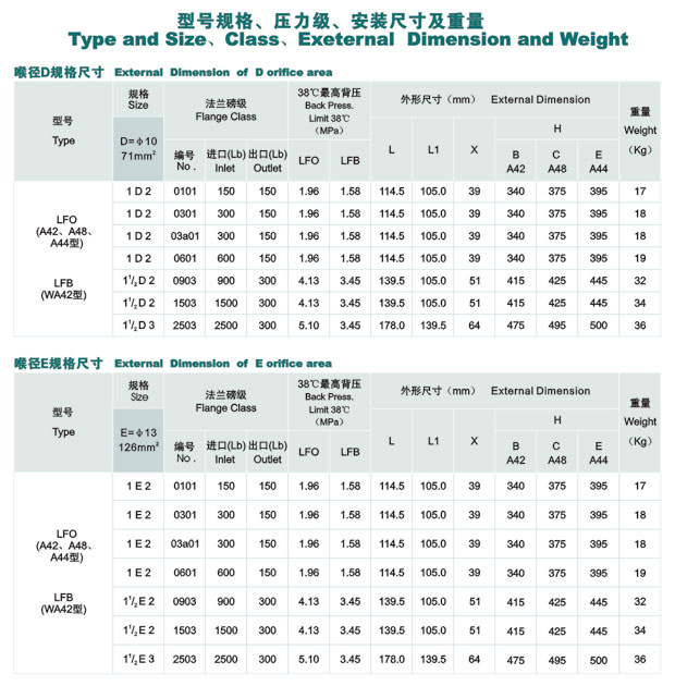 A42Y-600LB弹簧式安全阀 美标弹簧式安全阀示例图2