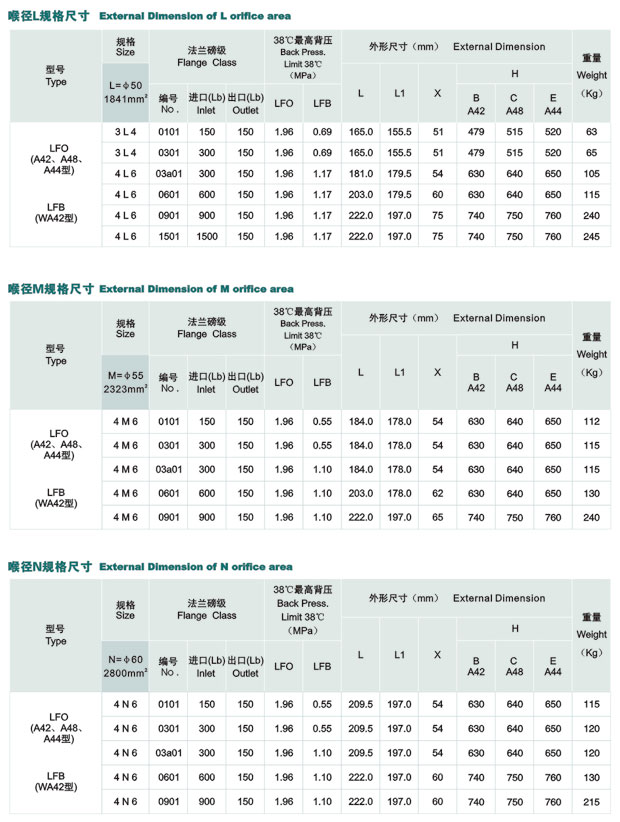A42Y-600LB弹簧式安全阀 美标弹簧式安全阀示例图5