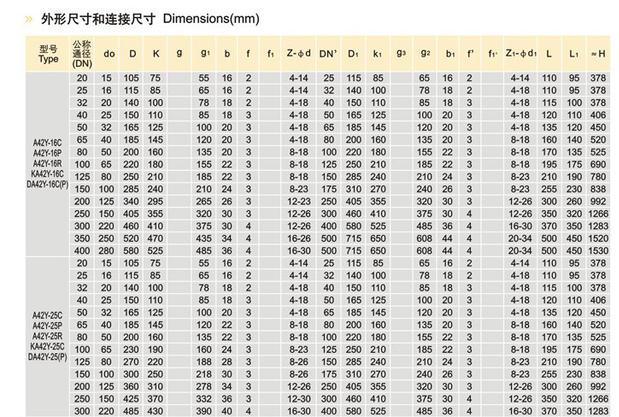 A42Y-25C 铸钢弹簧全启封闭式安全阀DN200 250示例图9