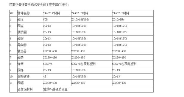 A40Y-64P 正304不锈钢带散热器弹簧全启式安全阀示例图6