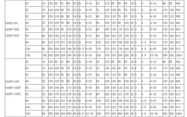 A40Y-64P 正304不锈钢带散热器弹簧全启式安全阀示例图12
