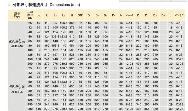 AF46Y/A46Y-64 铸钢先导式安全阀DN25 32 40 50 65 80 100 150示例图8