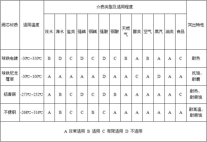 电动双向蝶阀D371X-10/16P不锈钢蜗轮头手轮/乙丙/四氟阀座铁氟龙示例图1