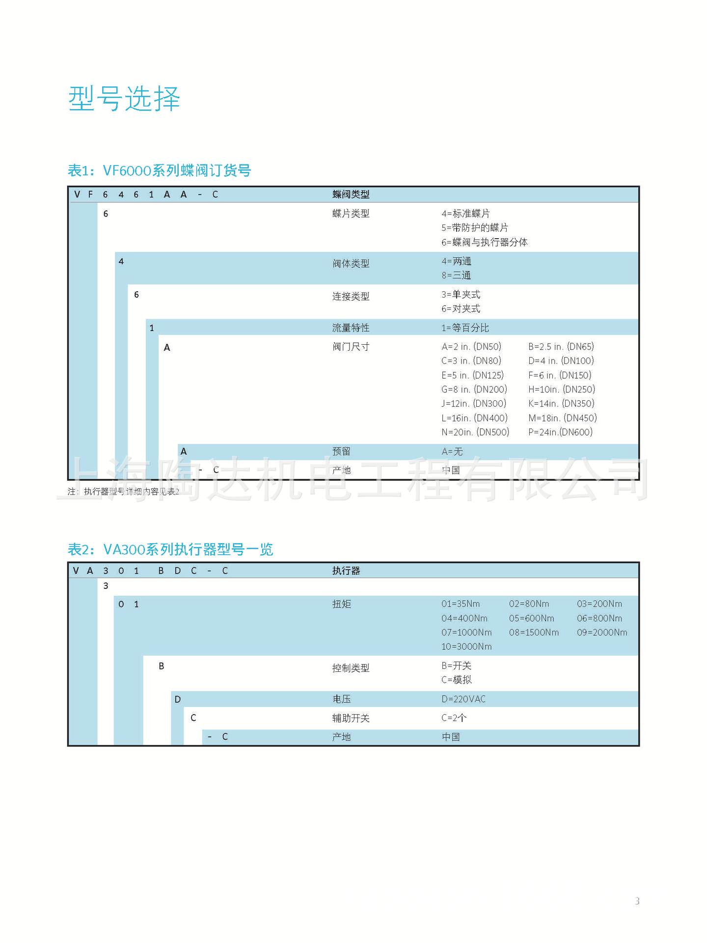 江森电动蝶阀VA303CDC-C江森电动调节蝶阀VA304CDC-C VA302CDC-C示例图2
