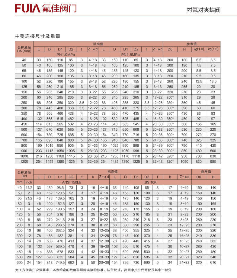 现货热销D371F4-10C 衬四氟对夹蝶阀 安全阀 dn40蒸汽安全阀示例图17