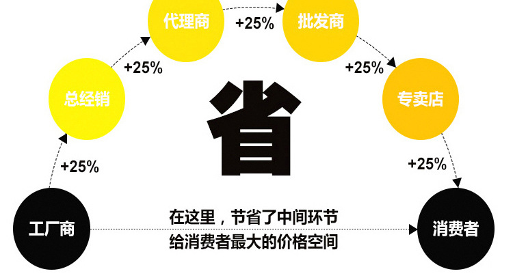 厂家直销新生阀门对夹气动蝶阀小口径软密封蝶阀D971X-16： DN25示例图18