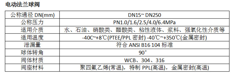 直供 Q941TC 电动陶瓷球阀 耐磨 耐高温 耐高压陶瓷球阀生产厂家示例图2