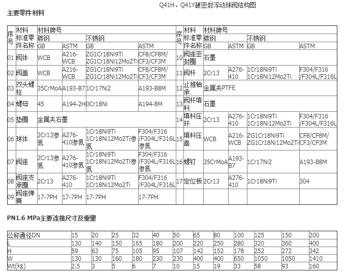 厂家直销手动不锈钢硬密封法兰球阀 Q41H/Y金属硬密封浮动式球阀示例图3