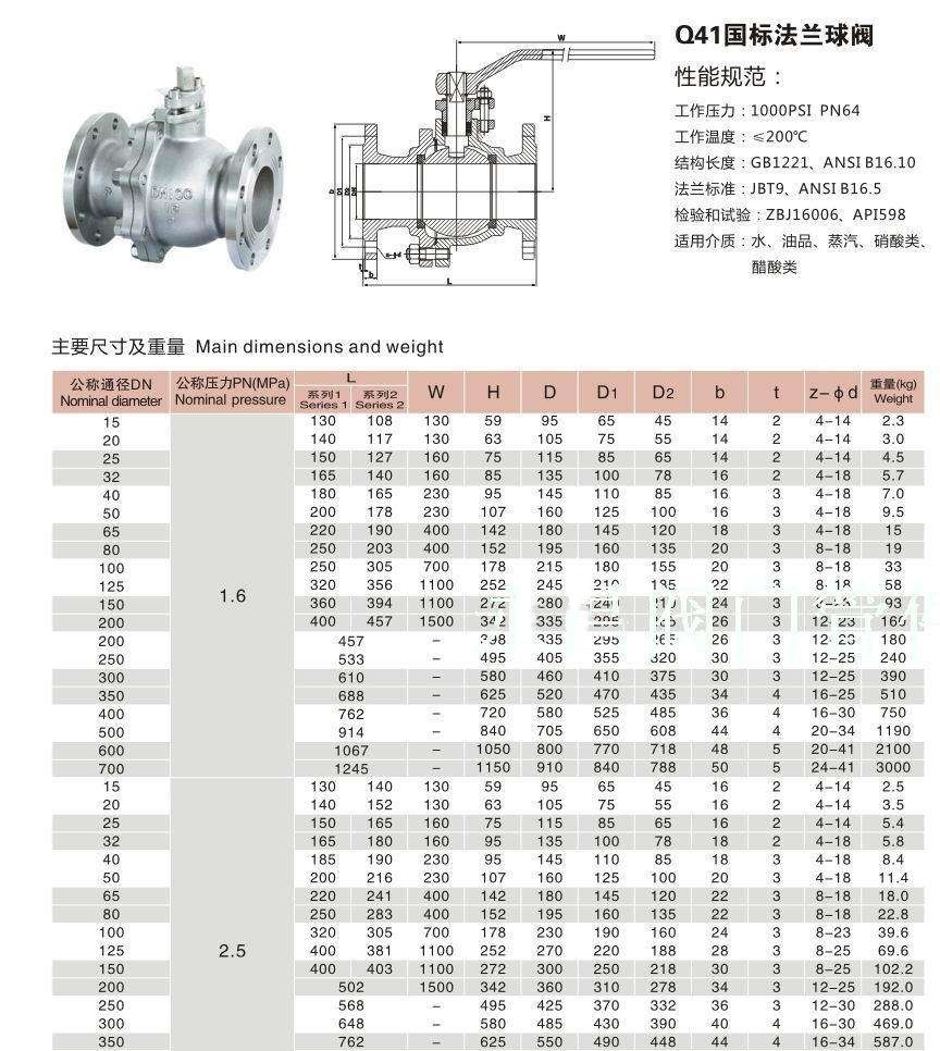 厂家直销涡轮传动不锈钢球阀不锈钢手动固定式球阀软密封法兰球阀示例图3