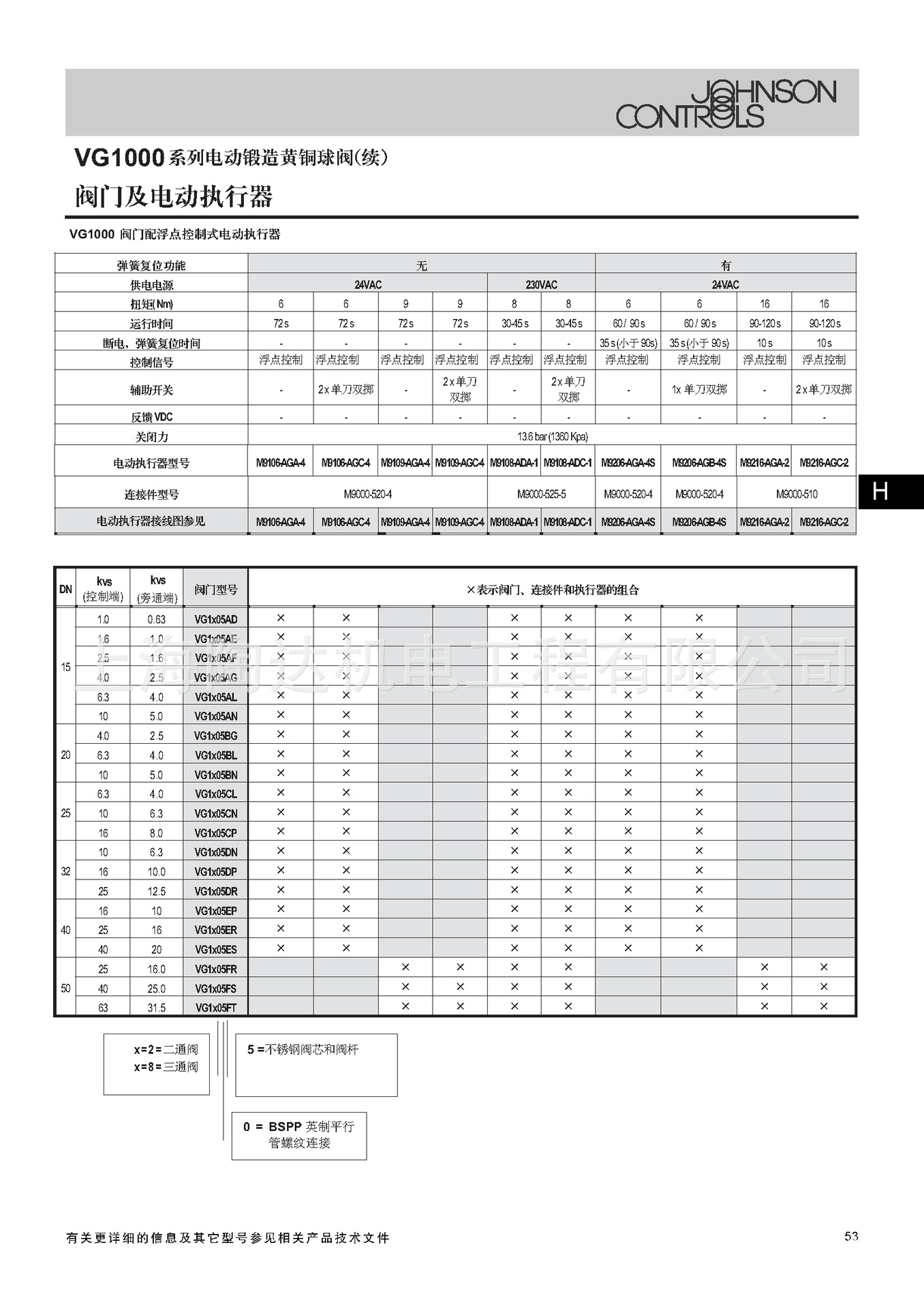 江森原装正品DN50电动阀 VG1205F+M9109-AGA-4+M9000-520-4 球阀示例图13