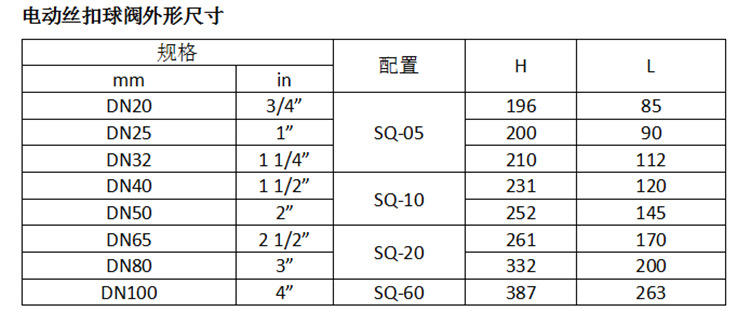 厂家直销 电动球阀执行器 SQ 电动丝扣球阀 电动不锈钢球阀示例图5