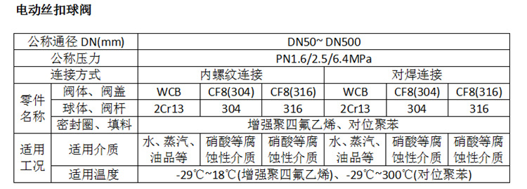 厂家直销 电动球阀执行器 SQ 电动丝扣球阀 电动不锈钢球阀示例图2