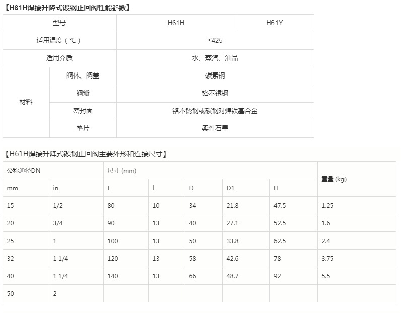 专业生产 H61H/Y-64C A105锻钢高温承插焊接升降式止回阀示例图3