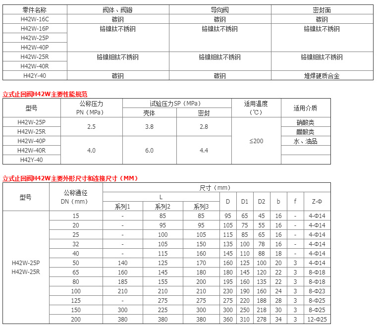 厂家直销H42W-25P 国标法兰 不锈钢铸钢 升降式旋启式立式止回阀示例图3