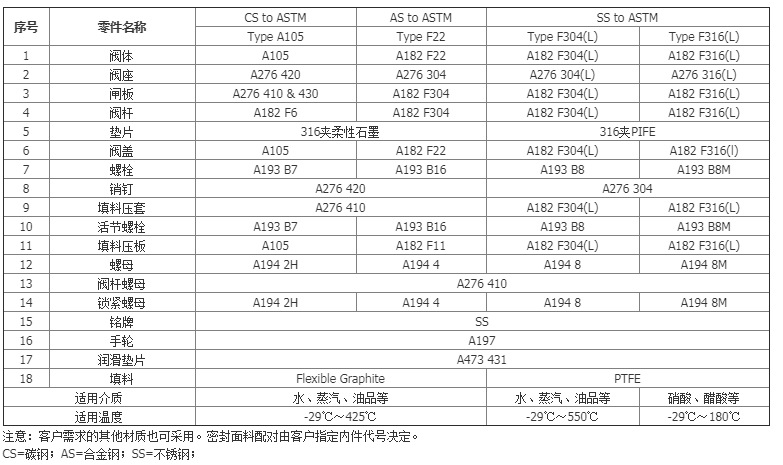 专业生产 H44H-A105锻钢高温蒸汽法兰旋启式止回阀 单向阀示例图3