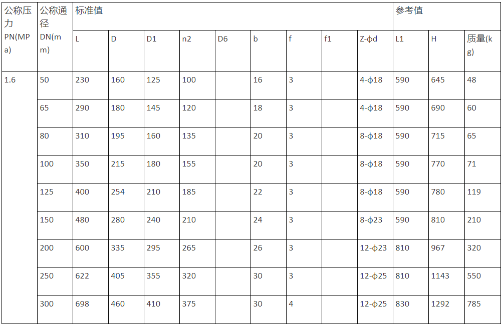 精铸电动截止阀 电动截止阀J941H-16C DN250
