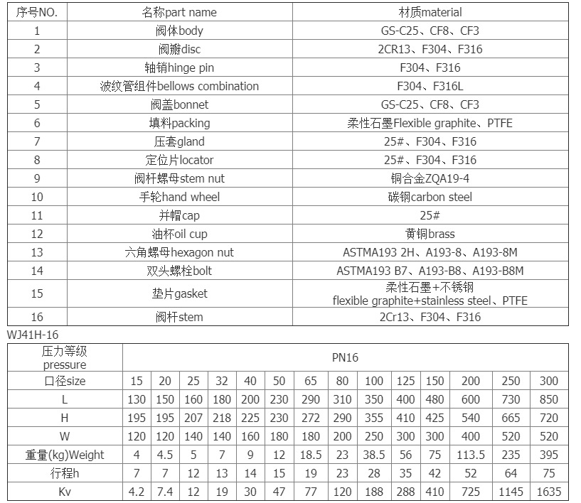 WJ41H-16C/GS-C25 铸钢蒸汽导热油德标波纹管截止阀 DN25 40DN50示例图5