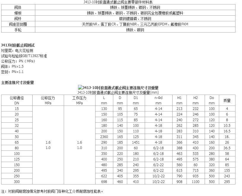厂家直销 J41J-10 衬胶截止阀  铸铁 铸钢法兰式衬胶止回阀示例图3