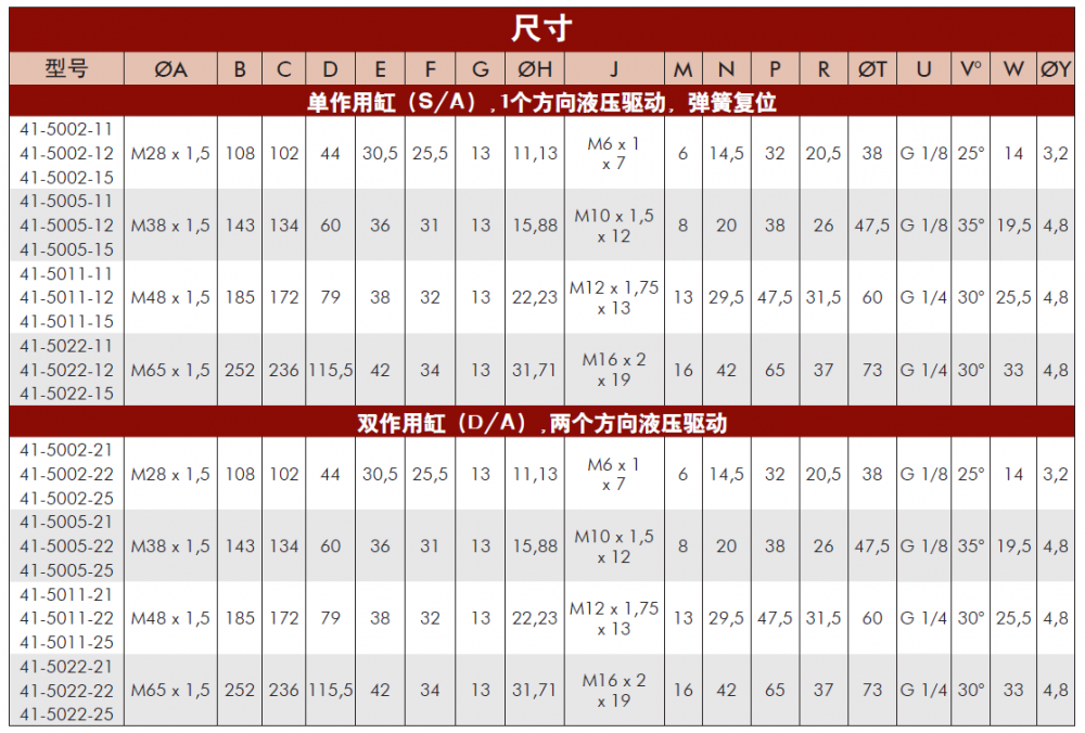 VEKTEK截止阀41-5005-15直线缸