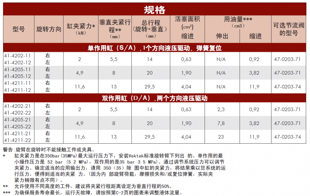 VEKTEK截止阀41-0071-03 空心活塞杆缸 