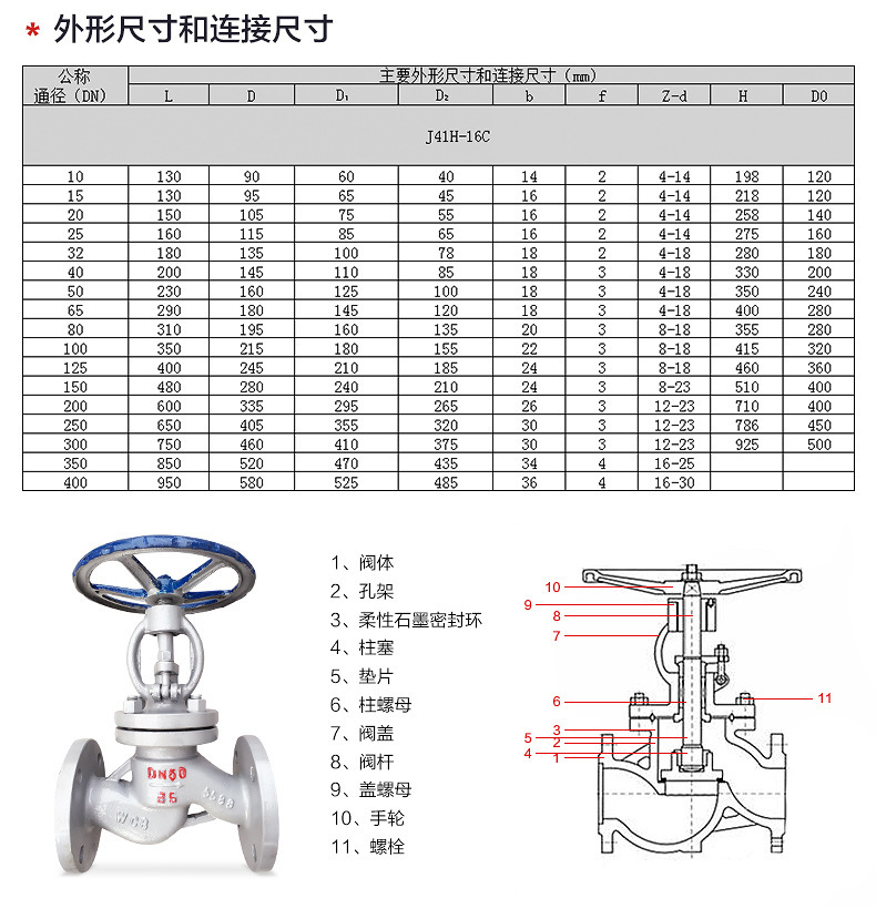 J41H-25C铸钢法兰截止阀 蒸汽截止阀 高温截止阀25公斤铸钢截止阀示例图3