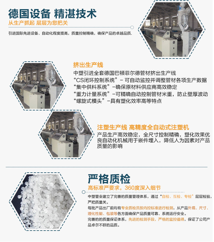 PPR阀门PPR截止阀PPR闸阀批发厂家直销示例图5