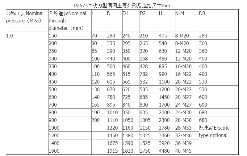 PZ673X气动刀闸阀 软密封浆闸阀 气动排渣闸阀 气动薄型闸阀示例图4