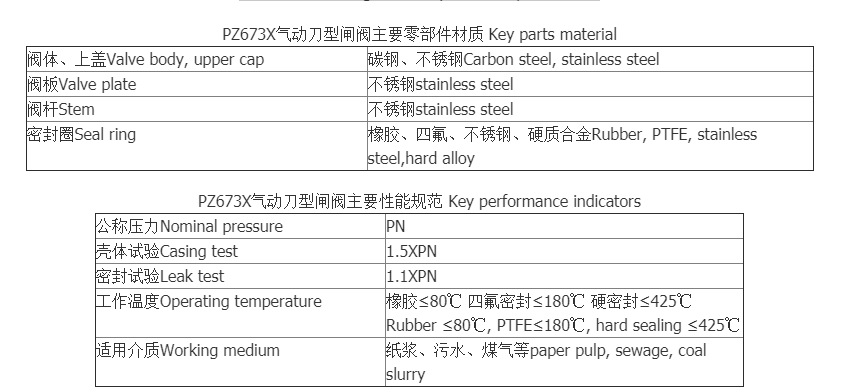 PZ673X气动刀闸阀 软密封浆闸阀 气动排渣闸阀 气动薄型闸阀示例图3