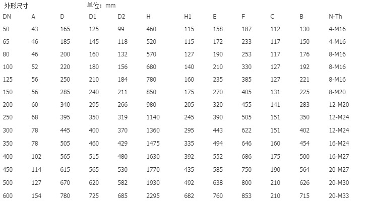 厂家直销 PZL73气动链轮刀型闸阀 链轮插板阀 耐磨型闸阀示例图3