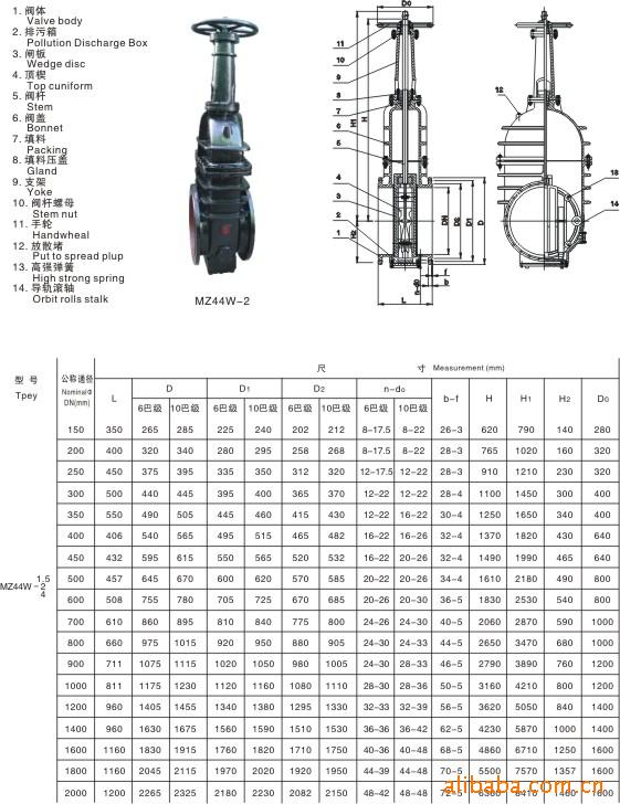 供应MZ544W伞齿轮煤气闸阀 城市煤气快速启闭闸阀示例图1