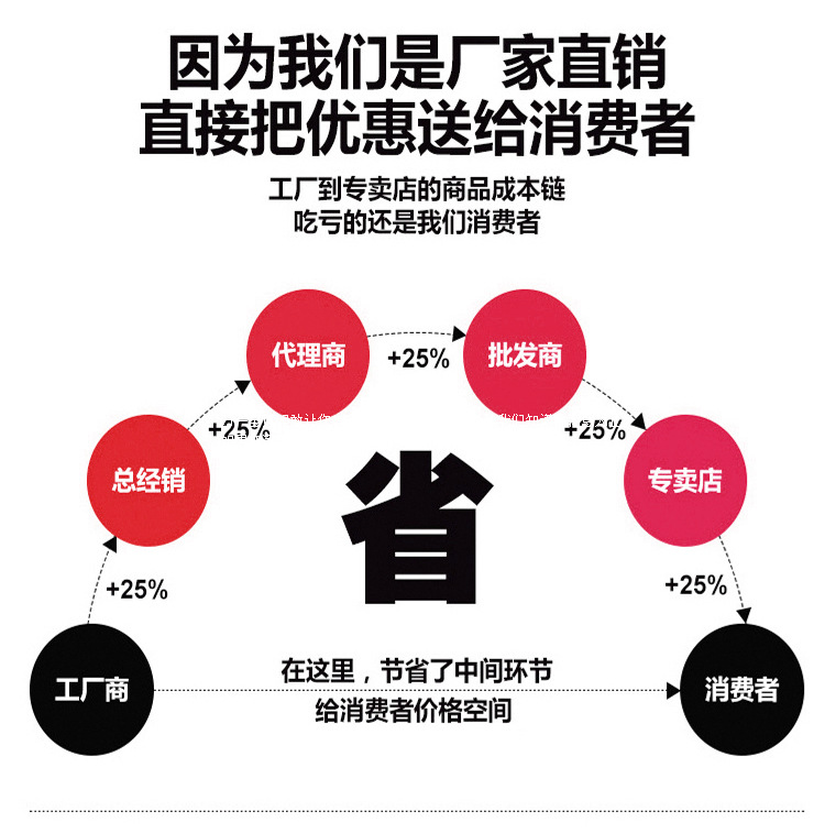 厂家供应Z542W-1煤气闸阀 低压铸铁法兰闸阀 双向排污闸阀可定制示例图9