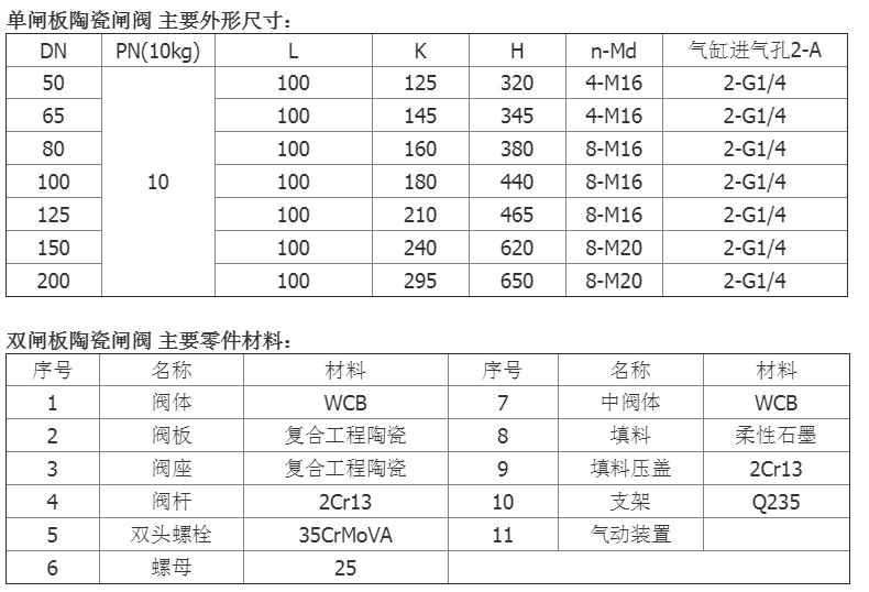厂家直销 Z644TC气动双闸板闸阀 陶瓷耐磨刀闸阀示例图5